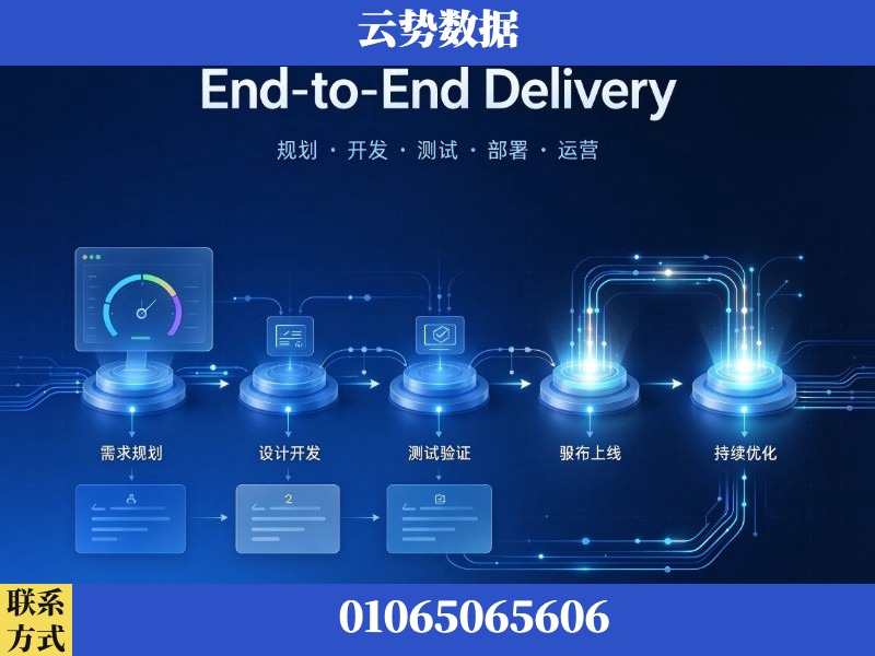 漳州-End-to-End Delivery